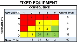 Risk Distribution, Fixed Equipment Components