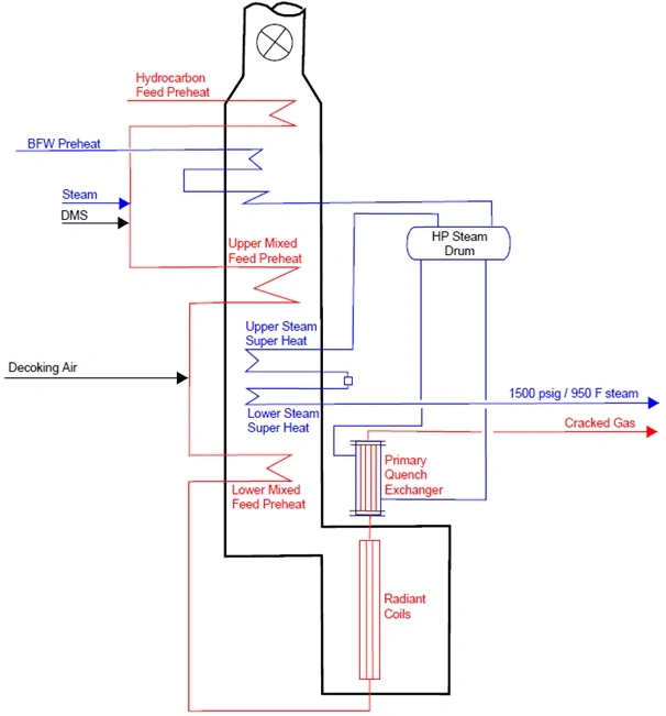 Managing Reliability of Ethane Crackers using DMR, RBI, and IOWs | AOC