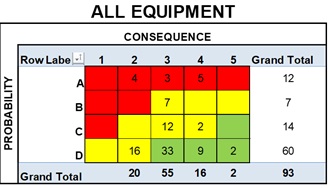 Qualitative Risk Assessment of a Commercial Refrigeration System | AOC